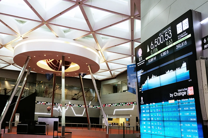 3. Grafik pergerakan saham HOPE melesat 485% dalam setahun, kini masuk radar investor institusi. (Dok. Idx.co.id)