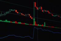 Ilustrasi grafik saham yang dipecah menunjukkan bagaimana satu saham lama (kiri) berubah menjadi beberapa saham baru (kanan) setelah stock split, menggambarkan peningkatan jumlah saham beredar dengan harga per lembar yang lebih rendah namun kapitalisasi pasar yang sama. Hal ini seringkali menarik minat investor ritel karena harga menjadi lebih terjangkau.